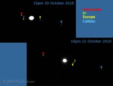 Images showing the movement of Jupiter's moons overthe last 24 hours, 21 October 2010