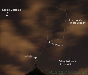 The Plough and predicted asteroid path, 15Feb2013